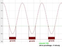 Nastawa regulatora PID, układ z dużą bezwładnością Nastawa regulatora PID, układ z dużą bezwładnością