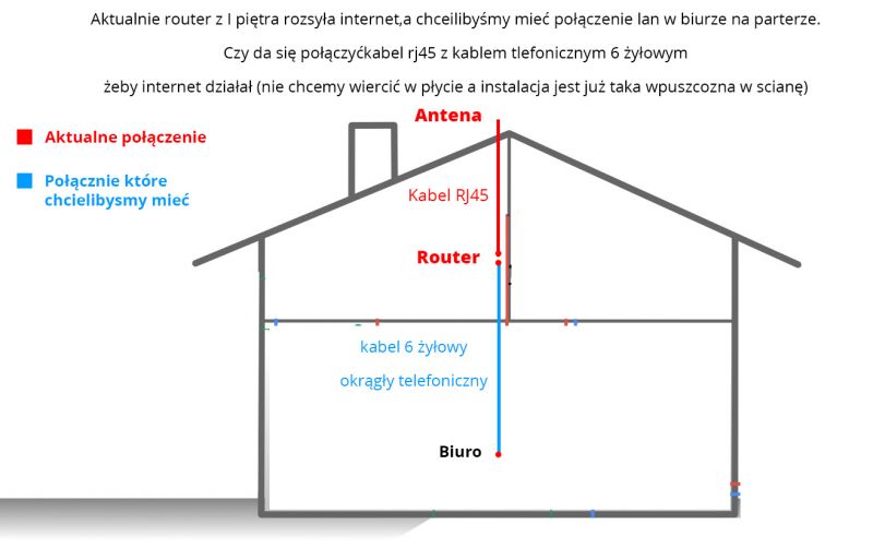 Czy da się połączyć internet kabelem Rj45 na RJ12 ?