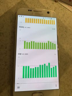 Selection of LTE Router and External Antenna for Orange Network in Kieleńska Huta, Wrzosowa