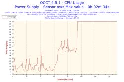 Alienware 17 R4 - Interpretacja wyników OCCT blad CPU 0