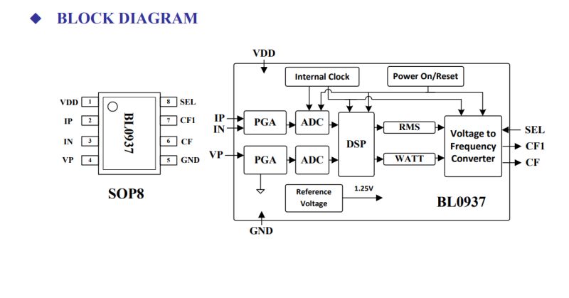 Block diagram of BL0937 in SOP8 package with labeled pins and internal functional blocks