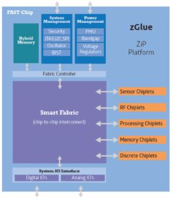 10 firm z sektora Internetu Rzeczy, na które warto zwrócić uwagę w 2018 roku