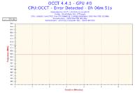 e8400 podkręcony do 3.6GHz na płycie P5KPL-AM EPU - błąd rdzenia #3 w OCCT