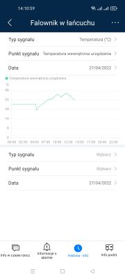 Huawei SUN2000 Inverter: WIFI Dongle Connection, Firmware Update & FusionSolar