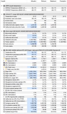 Zrzut ekranu przedstawiający statystyki dotyczące temperatury i wydajności komponentów komputera.