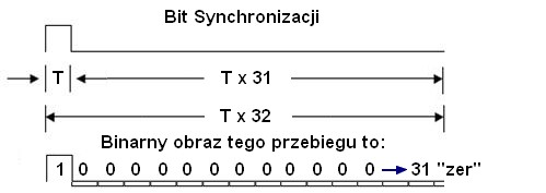 [A32] Emulator dekodera PT2272 w Bascom - problem z wykrywaniem bajtu synchronizacji