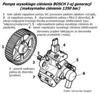 PEUGEOT 306 2.0 HDI check engine control, there are still moments after switchin