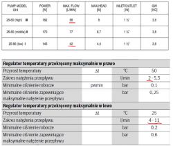 Ogrzewanie gazowe 54m2: Zasobnik ERMET 140l z wężownicą - zastosowanie Junkersa zamiast pieca