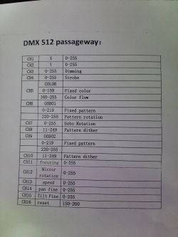 Chińczyki Led Moving Head 90W Spot - niepoprawne działanie efektów w My DMX 3.0