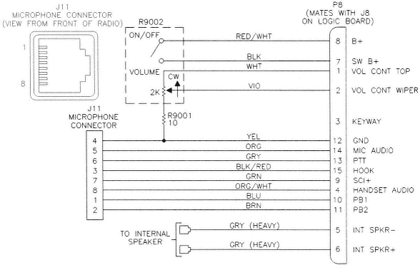 Jak podłączyć kable mikrofonu GM-1200 do wtyku RJ45?