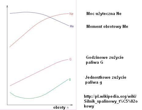 Czy warto zbudować obrotomierz według tego schematu?
