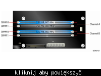 Możliwa ilość i sposób konfiguracji pamięci ram ?