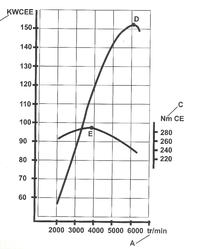 charakterystyka uniwersalna
