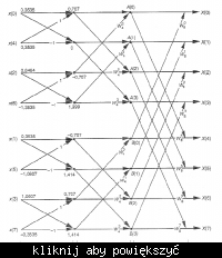 [solved]FFT potrzebna mała pomoc