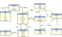 [SQL] Jak usunąć wszystkie tabele w SQL Server Management Studio EE 2005?
