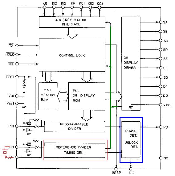 Midland Alan 102 - Nie wyświetla kanałów, nie oscyluje kwarc
