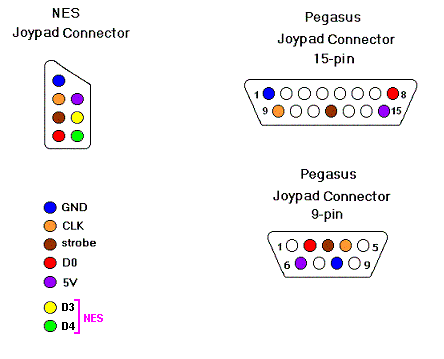 Podłączenia pada do pegasusa.