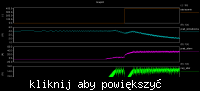 Regulator napięcia w alternatorze samochodowym - działanie