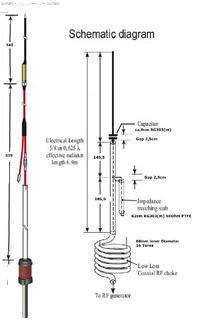 Schemat i wymiary do samodzielnej budowy anteny Sirio Gain-Master