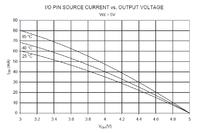 Miernik pojemności i indukcyjności