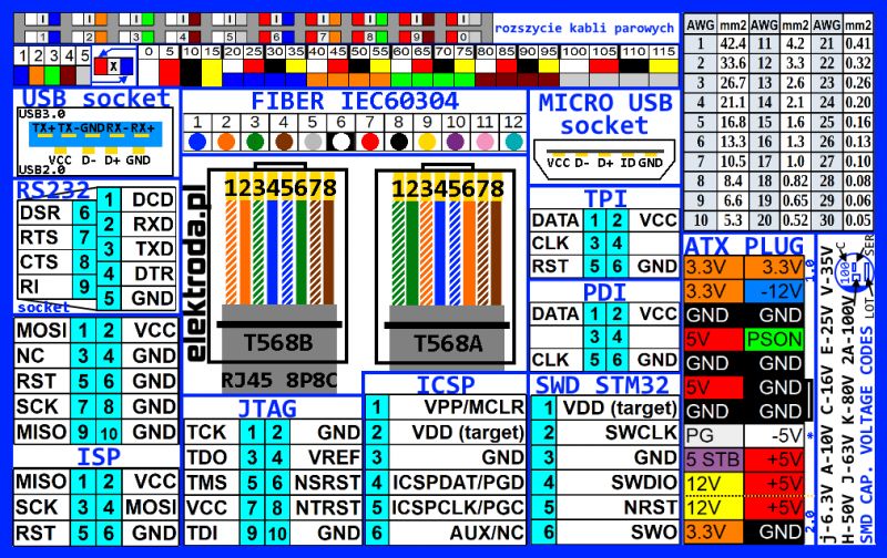 Karta Elektrody - zaprojektujmy razem Karta Elektrody - zaprojektujmy razem