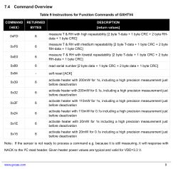 “Command Overview” table listing GXHTV4 hex commands, returned bytes, and function descriptions.
