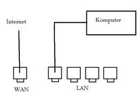 problem z podłączeniem komputera z routerem tp link