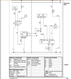 Skoda Octavia II 2.0TDI - Webasto nie załącza wentylatora nawiewu