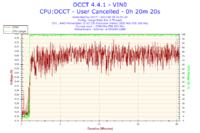 Komputer grzeje karty graficzne w spoczynku 50 stopni