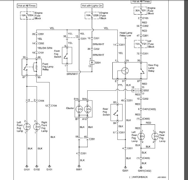 Schemat elektryczny przedstawiający połączenia lamp przeciwmgielnych w samochodzie hatchback.