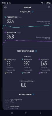 Zrzut ekranu wyników testu prędkości internetu dla różnych pasm.