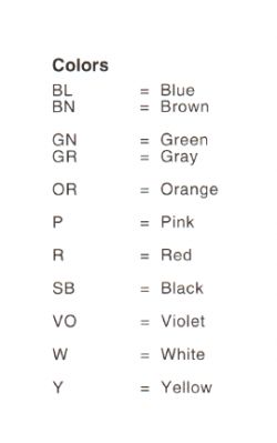 Wykaz oznaczeń kolorów kabli - schematy elektr. samochodowe