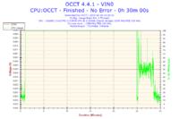 Toshiba C660 - Proszę o analizę wyników programu OCCT