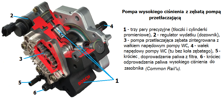 Jak wyjąć elektryczną pompę wtrysku w Renault Espace 2.2 DCI.