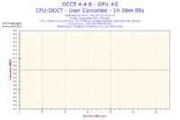 GA-EP43-DS3L - Podkręcanie procesora nie przynosi efektu.