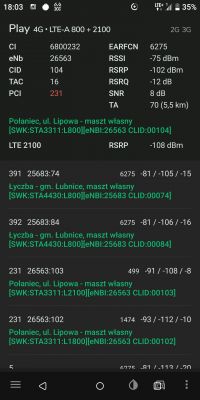 Jaki internet LTE i sprzęt do rozprowadzania sygnału po domu wybrać?