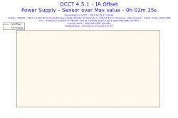 Alienware 17 R4 - Interpretacja wyników OCCT blad CPU 0