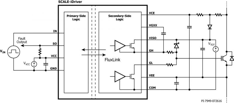 Nowy kontroler bramki dla tranzystorów MOSFET i modułów IGBT