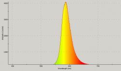W poszukiwaniu żarówki RGB świecącej chromatycznymi ciepłymi barwami