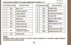 Falownik Hitachi J300 błąd przy włączaniu E12 i zablokowane nastawy