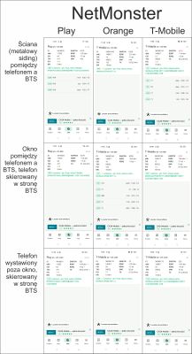 Jaki router LTE i antena zewnętrzna do domku letniskowego z metalowym sidingiem?