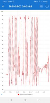Nissan Note E11 HR16DE Automat - Pali 12l/100km w miescie
