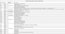 Citroen C5x7 1,6THP - Szukam schematu ECU, pali bezpiecznik F5 w komorze silnika