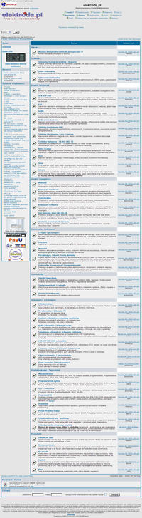 Piętnastolecie forum elektroda.pl