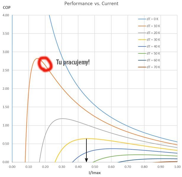 Jak dobrać moduły Peltiera do chłodzenia hermetycznej obudowy urządzenia?