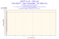 Intel Pentium DC E5200 - GRZEJE PROC/ W TEMACIE SKRINY ITD.