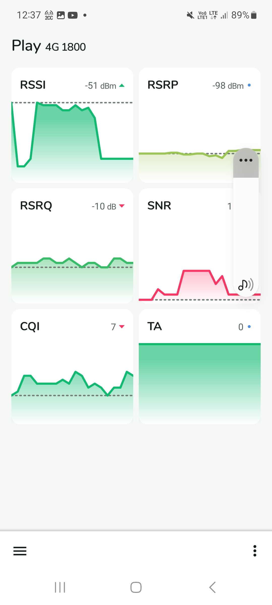Porównanie LTE Play BTS 2km vs Orange Neostrada 10Mbps, NetMonster ...