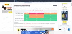 Tabela przedstawiająca wyniki analizy wąskiego gardła dla procesora Intel Core i7-3770 i karty graficznej NVIDIA GeForce GTX 1650.