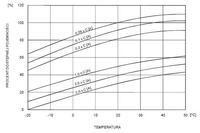 Akumulator ołowiowy zimą - Przemyślenia, pomysły, literatura fachowa