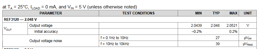 Niestabilne wartości ADC w Atmega przy napięciu 5,057V na ADC6 i ADC7